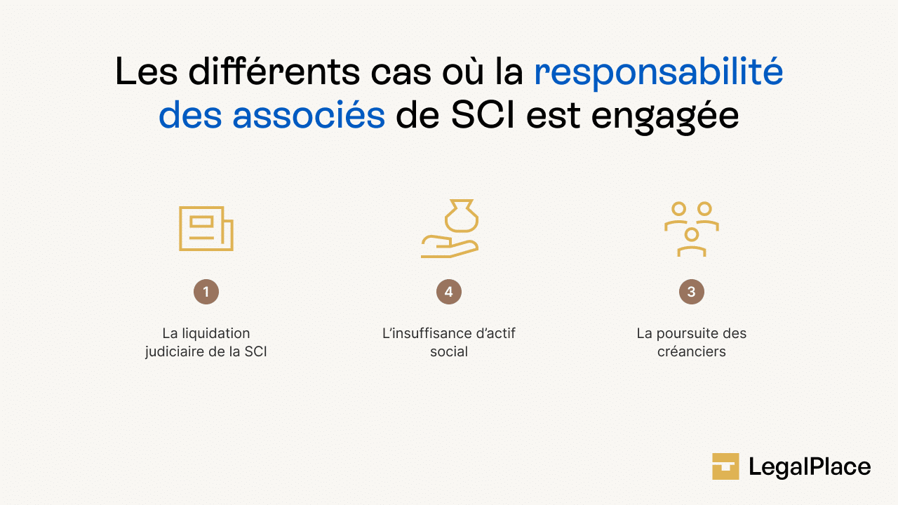 Les différents cas où la responsabilité des associés de SCI est engagée