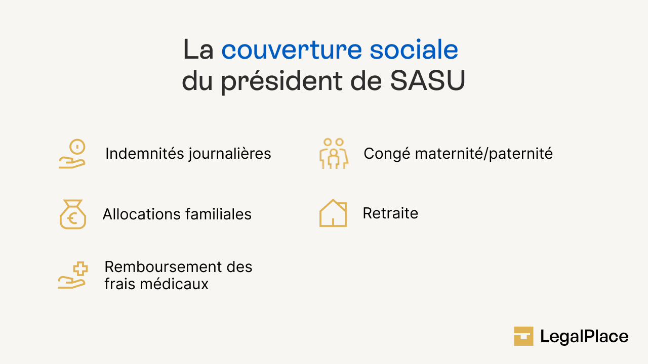 La couverture sociale du président de SASU