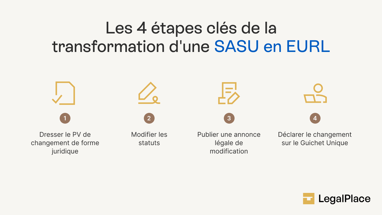 Les 4 étapes clés de la transformation d'une SASU en EURL