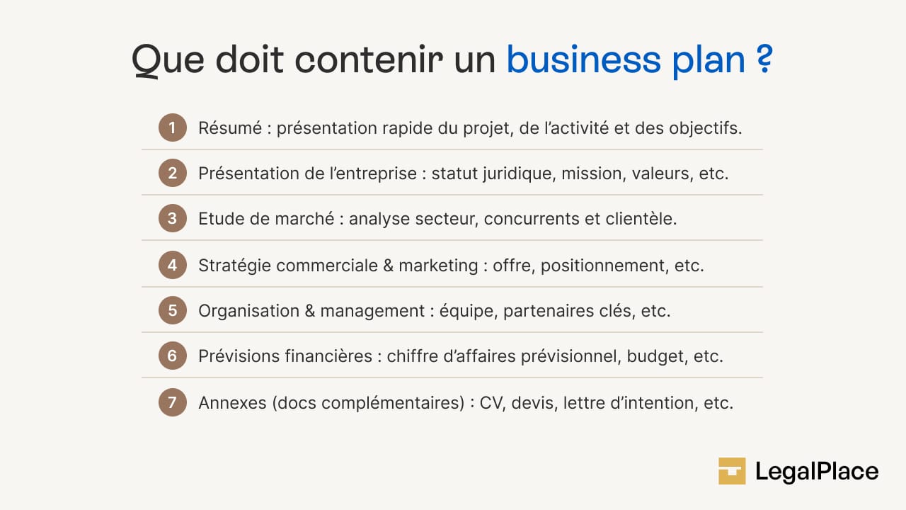 Que doit contenir un business plan ?